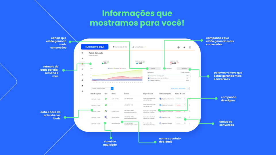 lead tracking by phonetrack